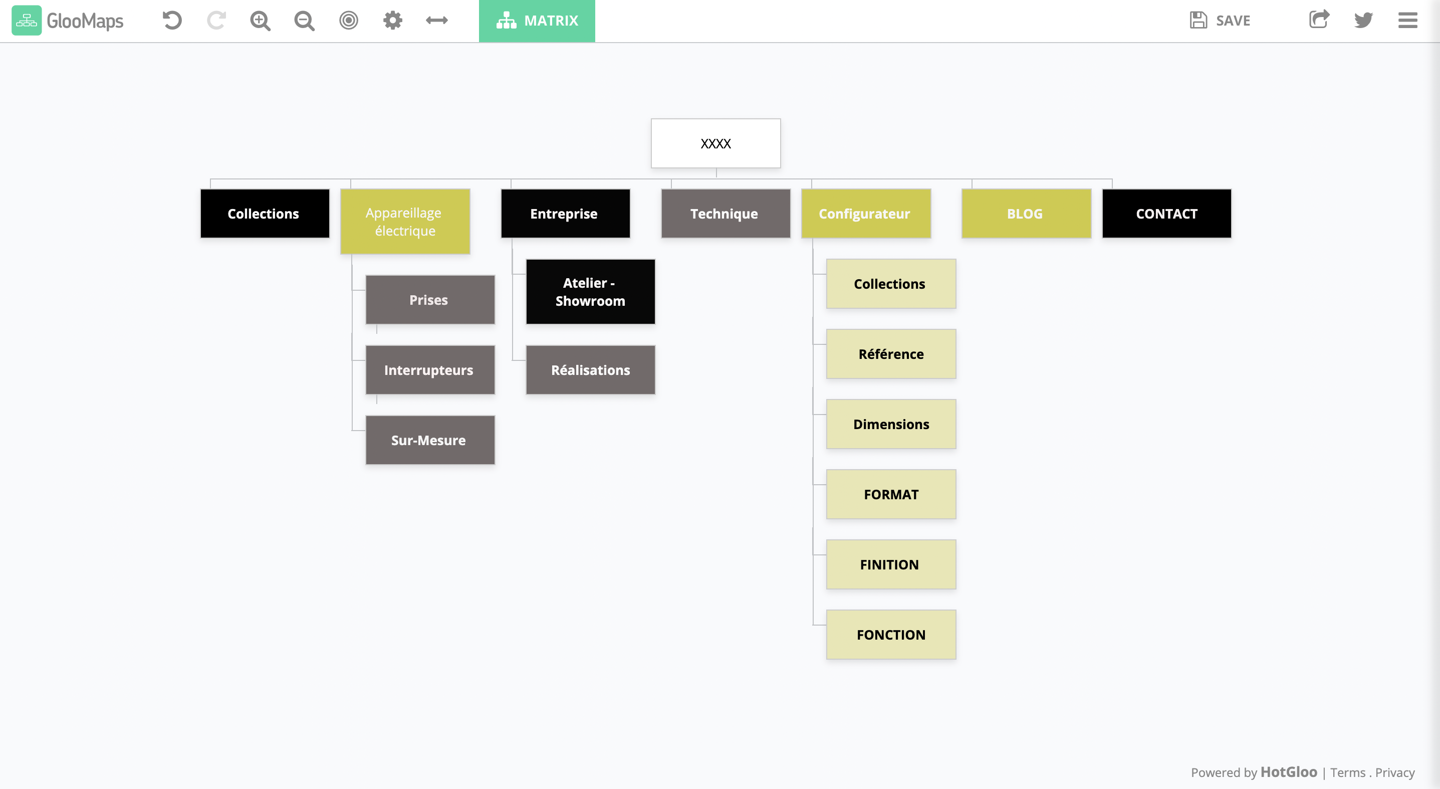 analyse et proposition arborescence